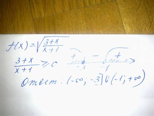 Найдите область определения функции f(x)=√3+x/х+1 (под корнем вся дробь)