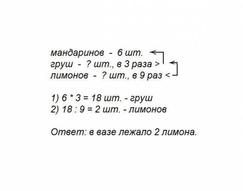 Ввазе лежало 6 мандаринов, груш - в 3 раза больше. лимонов лежало в 9 раз меньше, чем груш . сколько