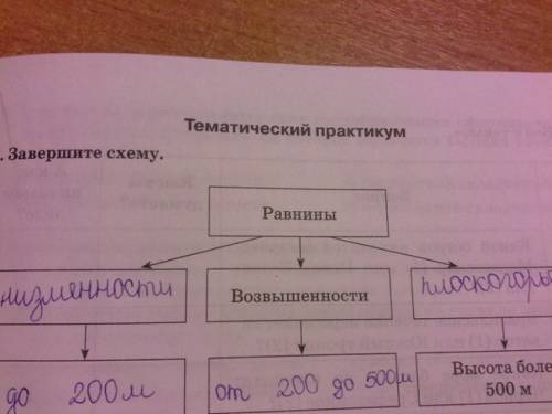 Завершите схему равнины-возвышенности