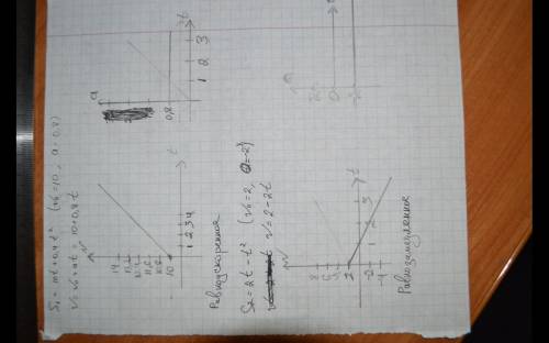 X1=10t +0,4t^2 x2=2t-t^2 x3=-4+2t^2 x4=-t-6t^2 написать уравнения для проекции скорости,постороить г