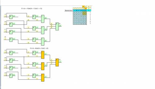 Основы логики. анализ логических функций. даны две логические функции, зависящие от четырёх аргумент