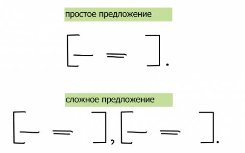 Что такое схема простого и сложного