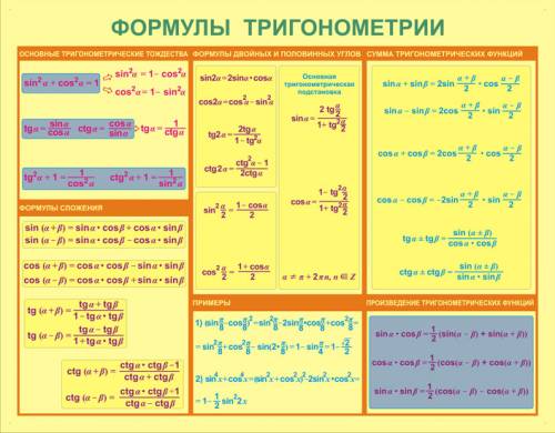 Ви тригонометрии совсем не шарю, совсем. будет диктант, мне нужны для шпор формулы arcsin, arcos, ar