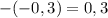 -(-0,3)=0,3