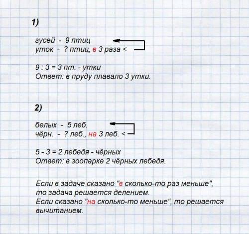 Реши и сравни их решения.1)в пруду плавало 9 гусей,а уток в 3 раза меньше.сколько уток плавало в пру