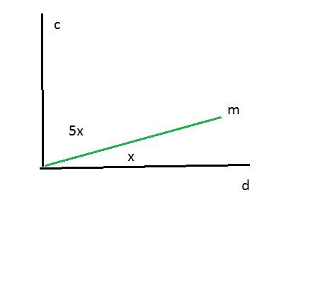 Луч m делит прямой угол(cd) на два угла,один из которых в 5 раз больше другого.найдите эти углы.