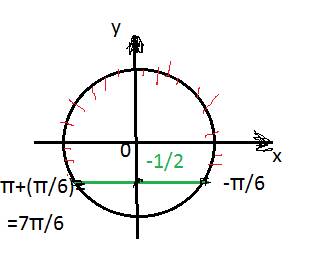 №1 2 sinx-√2=0 №2 cos = - №3 tg x=√3 №4 3ctgx= -1 №5 2 - sinx+1=0 №6 x +ctg=0 №7 решить неравенство