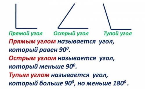 Остпые и тупые углы как определить покажите рисунки острыз и тупых углов