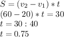 S=(v_2-v_1)*t \\ (60-20)*t=30 \\ t=30:40 \\ t=0.75