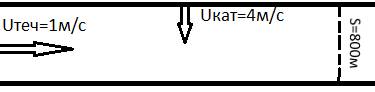 Катер, переплавляясь через реку, движется перпендикулярно течению реки со скоростью 4 м/с. на скольк