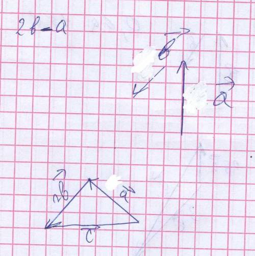 Постройте векторы 2b-a ,1/3 m +2n ,3n-m