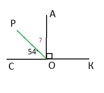 Угл aok - прямой,угл poc = 54 градуса,а угл cok - развёрнутый.вычислите величину угла aop