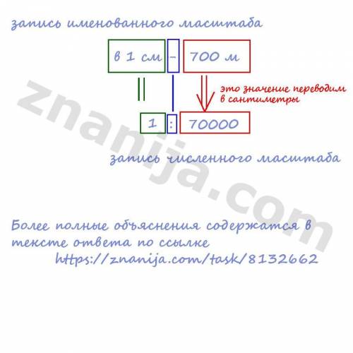 Как перевести именованный масштаб в численный?