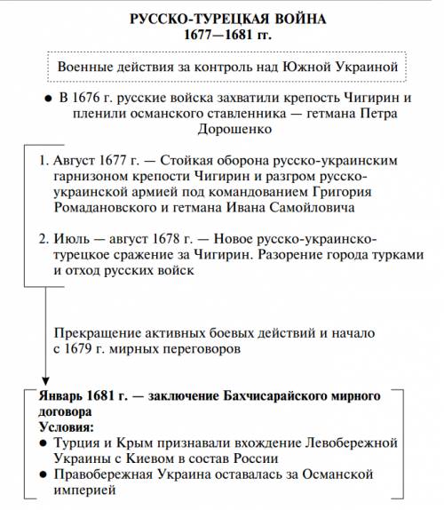 Турецкая война 1677-1681г план к параграфу 9