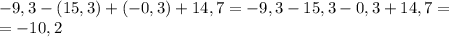 -9,3-(15,3)+(-0,3)+14,7=-9,3-15,3-0,3+14,7=\\=-10,2