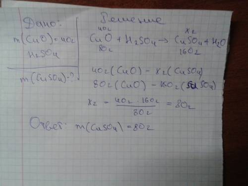 Сколько грамм cuso4 образуется при растворении 40 гр cuo в растворе серной пислоты?