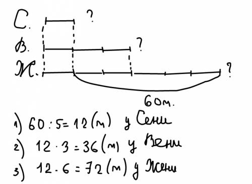 Решить : у сени в коллекции в 3раза меньше марок,чем увени,а у жени-в 2 раза больше,чем у вени.сколь