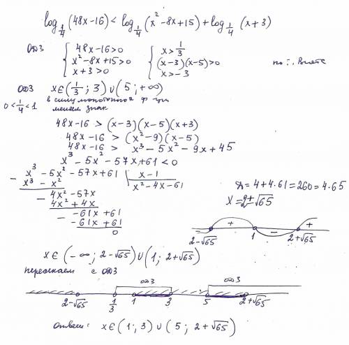 Из 15 егэ, ,! думаю подать апелляцию (поставили 0 ) log1/4 (48x - 16) < log1/4 (x^2 - 8x + 15) +