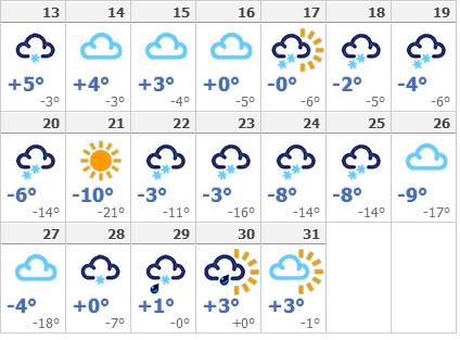 Составит календарь погоды с 13 октября утро и вечер.