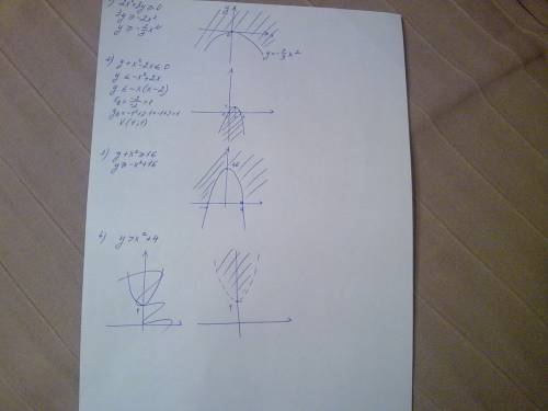 На координатной плоскости изобразите штриховкой решение неравенств: 1) 2x^2+3y больше или равно 0 2)