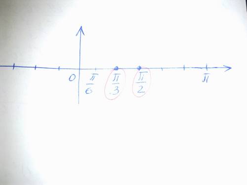 Как располагаются на координатной прямой точки п\3 и п\2? ?