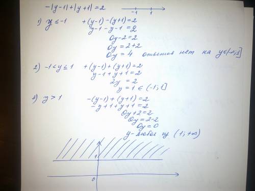 Постройте график уравнения- модуль у-1+модуль у+1=2