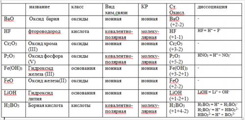 Определите класс. название. степень окисления. вид хим.связи. тип кристал.решетки. составть уровень