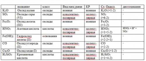 Определите класс. название. степень окисления. вид хим.связи. тип кристал.решетки. составть уровень