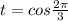 t=cos \frac{2 \pi }{3}