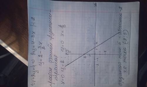 Постройте график уравнения : 3х + 2у = 4 и найдите абсциссу точки с ординатой 5.