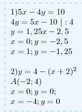 Построить линии: 1) 5х-4у+10=0. 2) у= 4-(х+2)^2