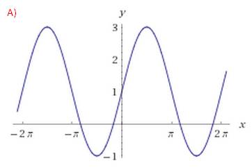 Решить и изобразить , постройте график функции у= f(x) a) y=1+2sinx b) y=tgx-1 c) y=-2ctgx