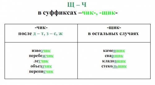 О-е после шипящих в окончаниях существительных 7 примеров 2 о-е после шипящих в суффиксах существите