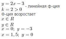 Проведите иследование функции y=2x-3 и построить график