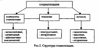 Всем если кто сможет то выложите фото под : проявление наших