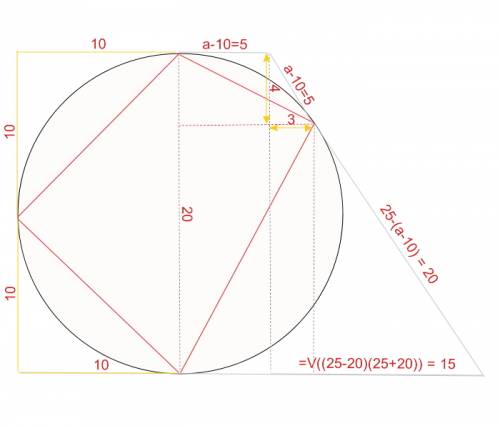 Около окружности описана прямоугольная трапеция, боковые стороны которой равны 20 см и 25см. найдите