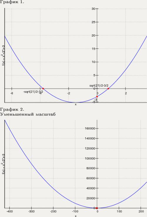 Знайти площу фігури, обмеженої лініями y=x^2 +3x -3 nf y=2x+3