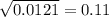 \sqrt{0.0121} =0.11