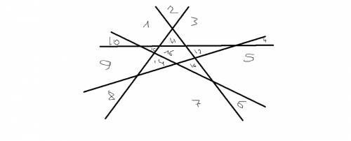 Іть дуже потрібно розділіть аркуш паперу на 16 частин (нерівних) п'ятьма прямими що перетинаються.