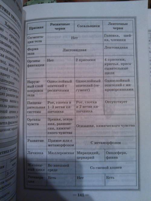 Тип плоских червий сравнить внешнее и внутреннее строение представителей трёх групп плоских червей 1