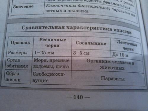 Тип плоских червий сравнить внешнее и внутреннее строение представителей трёх групп плоских червей 1