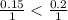 \frac{0.15}{1} < \frac{0.2}{1}