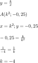 y= \frac{k}{x}\\\\A(k^2;-0,25)\\\\x=k^2;y=-0,25\\\\-0,25= \frac{k}{k^2}\\\\ \frac{1}{-4} = \frac{1}{k}\\\\k=-4