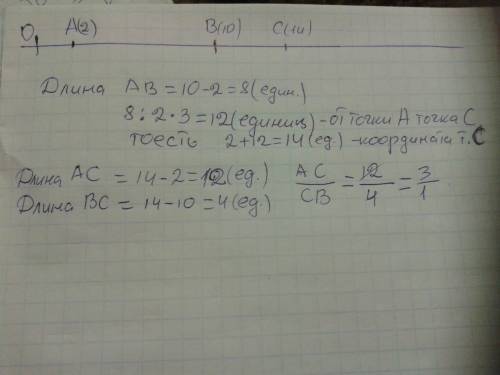 На числовом луче отмечены точки а(2) и в(10).найдите координату точки с,расположенной вне отрезка ав