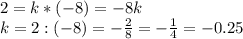 2=k*(-8)=-8k\\&#10;k=2:(-8)=-\frac28=-\frac14=-0.25