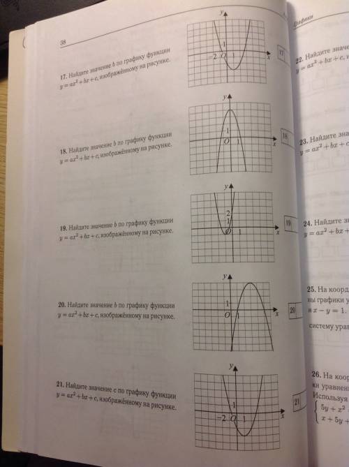 Найти значение а по графику функции y = ax2 +bx+c