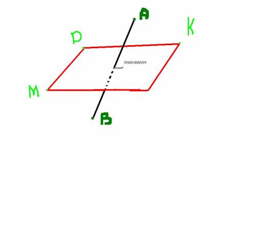 Постройте точку пересечения прямой ав с плоскостью м показать хотя бы примеры как делать такие с сеч