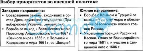 ответить на вопрос: основные направления внешней политики во время правления петра 1.,