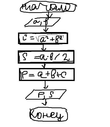 Составьте блок-схему алгоритма вычисления периметра и площади прямоугольного треугольника по длинам
