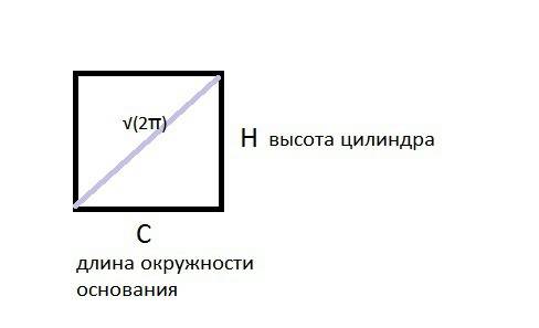 Боковая поверхность цилиндра развертывается в квадрат с диагонали равной. корень из 2пи см найдите п